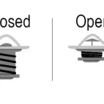 thermostat closed and open