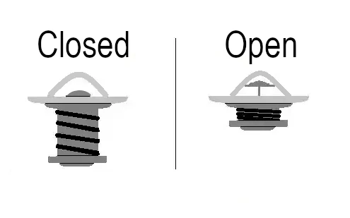 thermostat closed and open